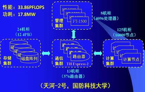 计算机系统概述 系统集成的核心脉络