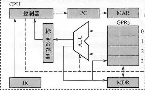 计算机系统概述、集成与性能指标解析
