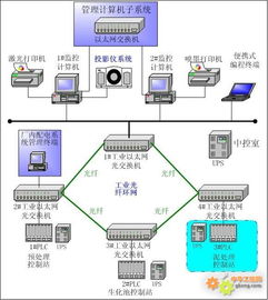 工控自动化在污水处理厂的创新实践 自动化监控与计算机系统集成通讯解决方案