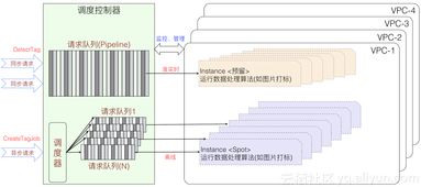 场景化封装，一站式使用，普惠AI集成 阿里云发布智能媒体管理产品，引领计算机系统集成新范式