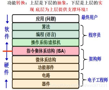 计算机系统集成 从概述到实现
