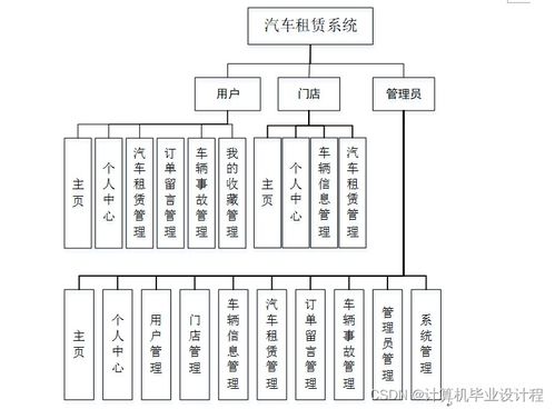 基于SSM框架的汽车租赁系统设计与实现 从技术架构到系统集成实践